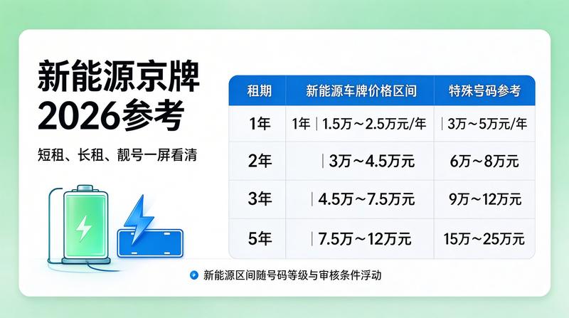 专业团队为客户讲解京牌租赁政策